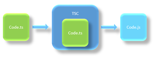 TypeScript